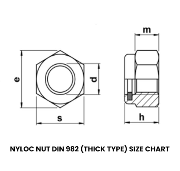 Nyloc Nuts manufacturers in India | Bhavya Industries