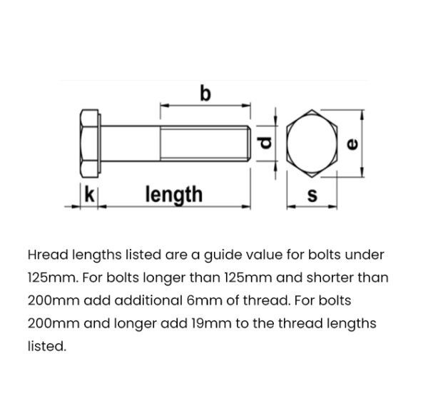 Hex Bolts Manufacturers in Ludhiana | Bhavya Industries